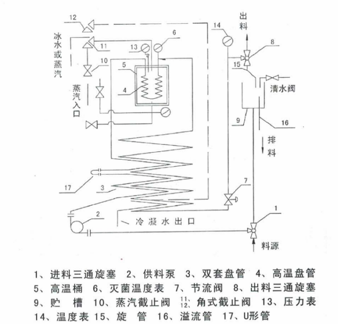 盘管式杀菌机原理图.png